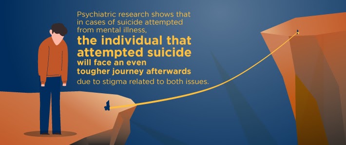 SUN stigma related to suicide attempt