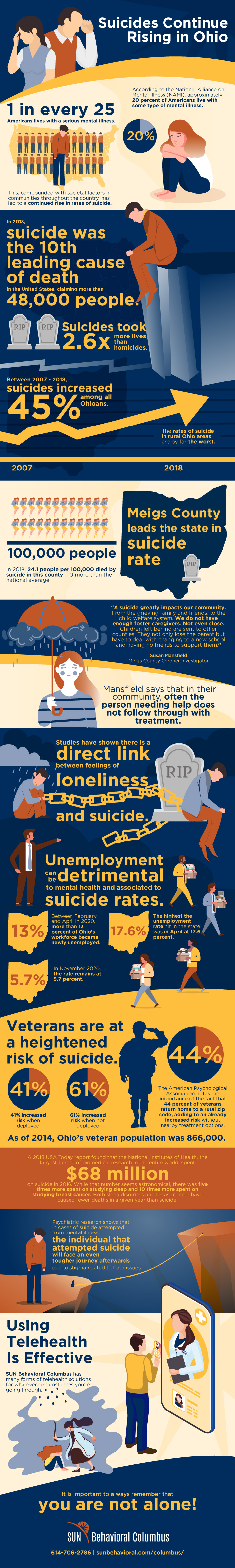 SUN OH Suicide Infographic