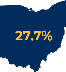 Percentage of Ohioans who reported unmet anxiety or depression treatment needs between 09/29/21 and 10/11/21